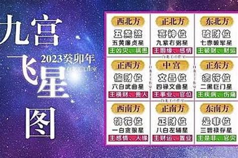 2023 九宮飛星圖|【2023年九宮飛星圖】2023年前兔似錦！九宮飛星圖助你飛黃騰。